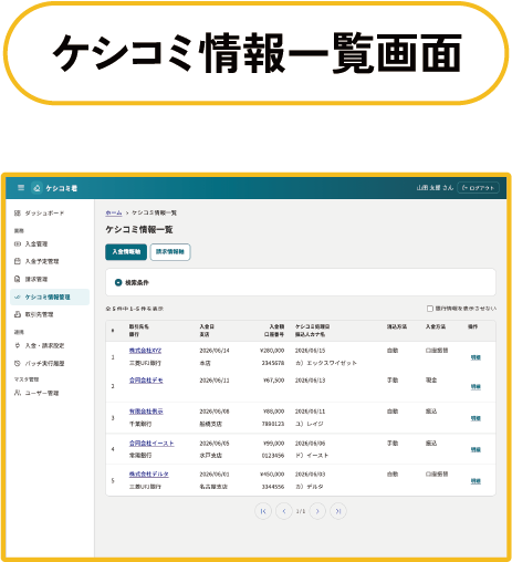 ケシコミ情報一覧画面